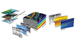 RGT Attributes Visualization