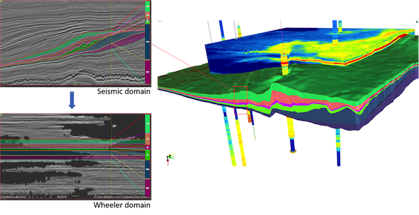Seismic Stratigraphy Module