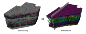 RGT Horizon Stack