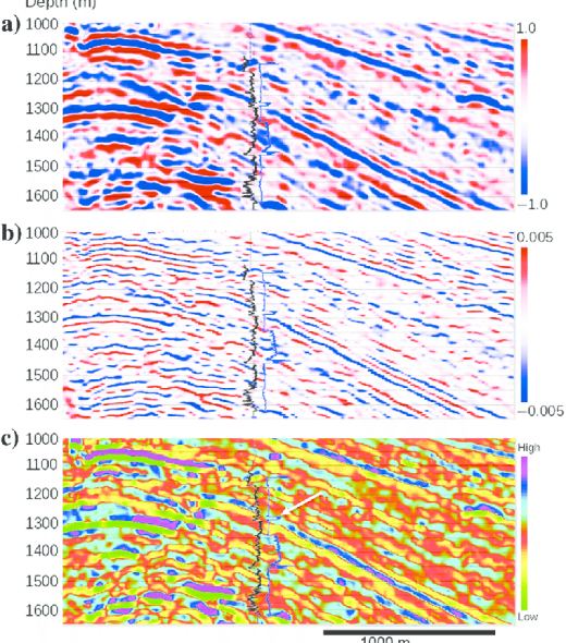 Cross-sections-along-Inline-394-of-a-seismic-data-b-inverted-reflectivity-and-c