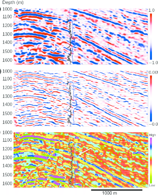 Cross-sections-along-Inline-394-of-a-seismic-data-b-inverted-reflectivity-and-c