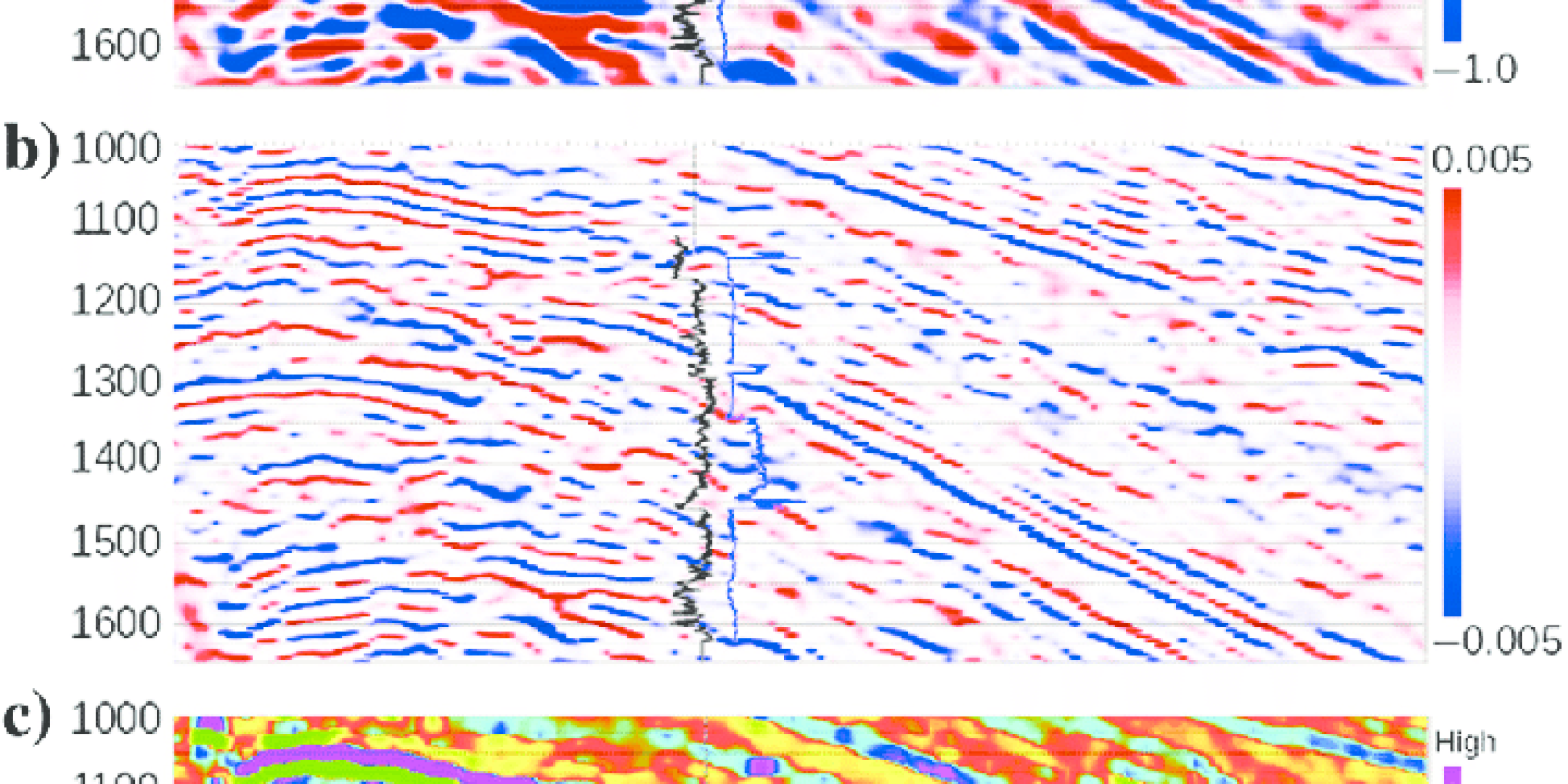 Seismic Data Processing <br>and Interpretation 