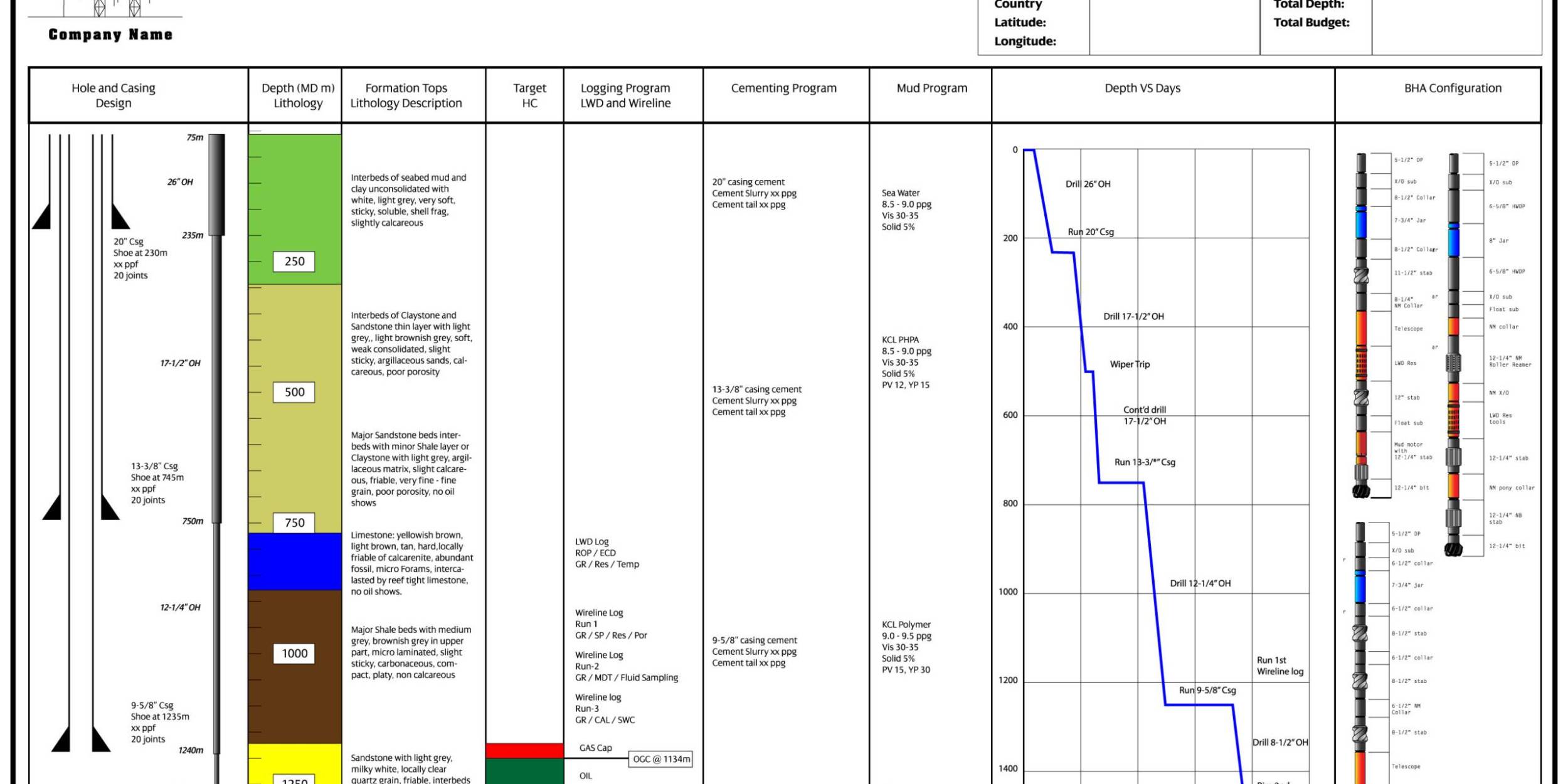 Drilling and Completion Optimization
