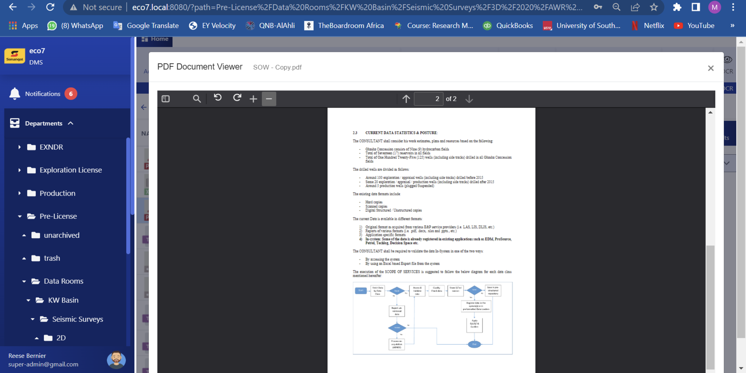 Instant Editing on Files