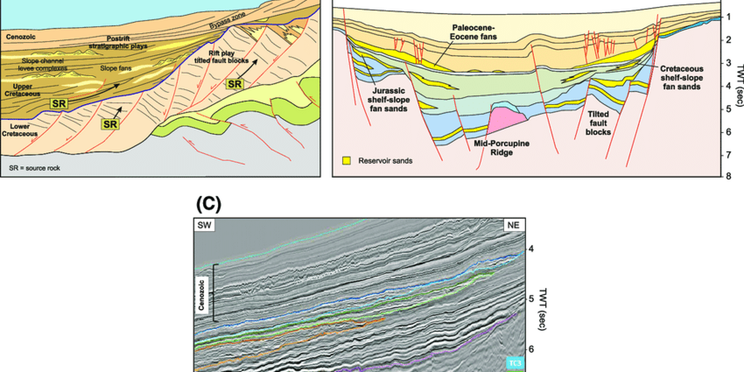 Stratigraphic Dip Interpretation