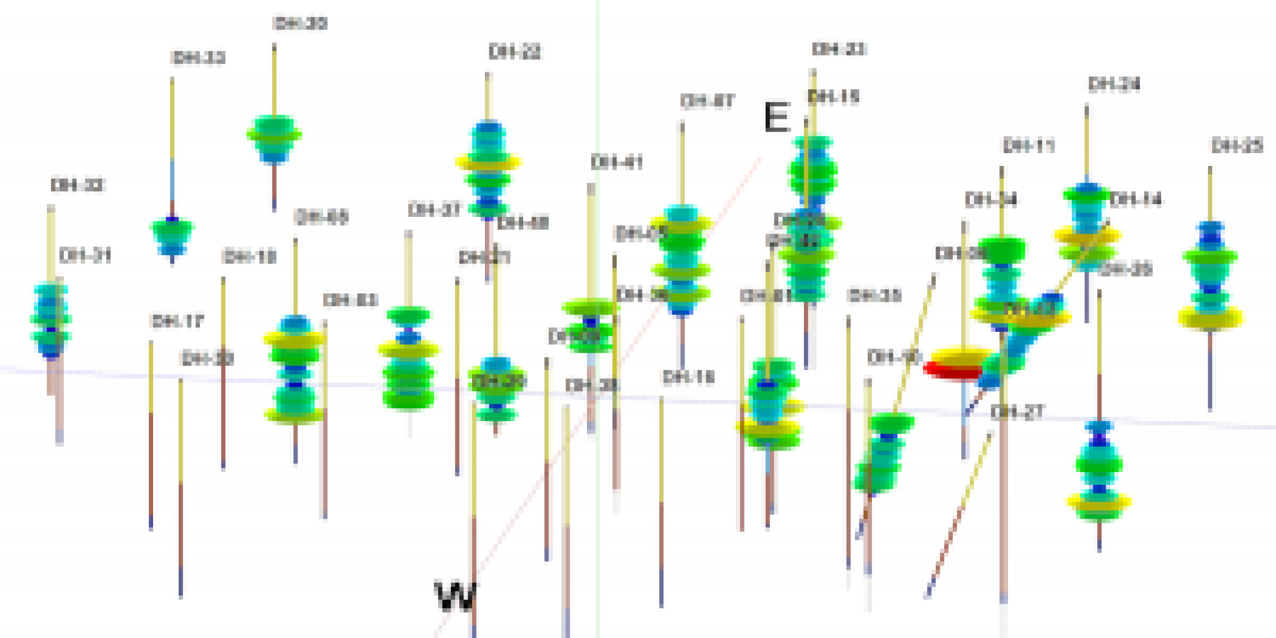 Logs, Sections, and Profiles