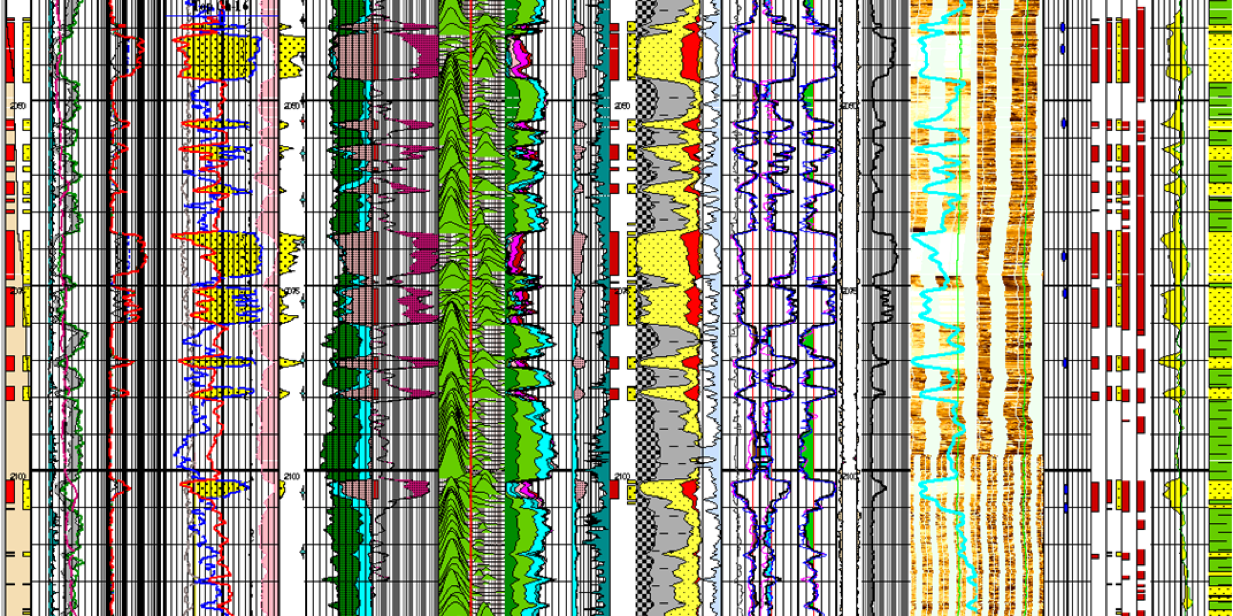 Wells Formation Evaluation