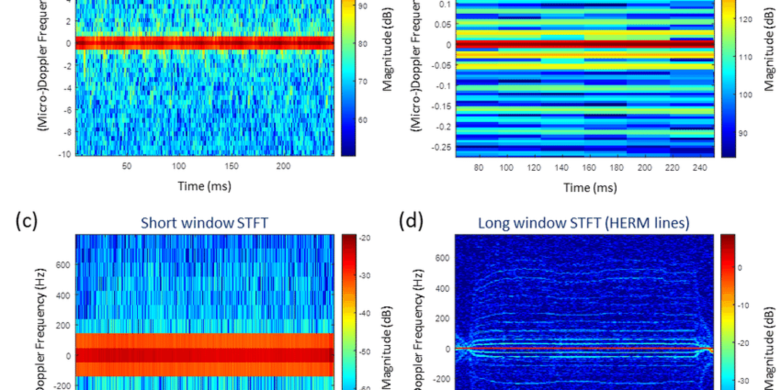 Signal-to-Noise Ratio (SNR)