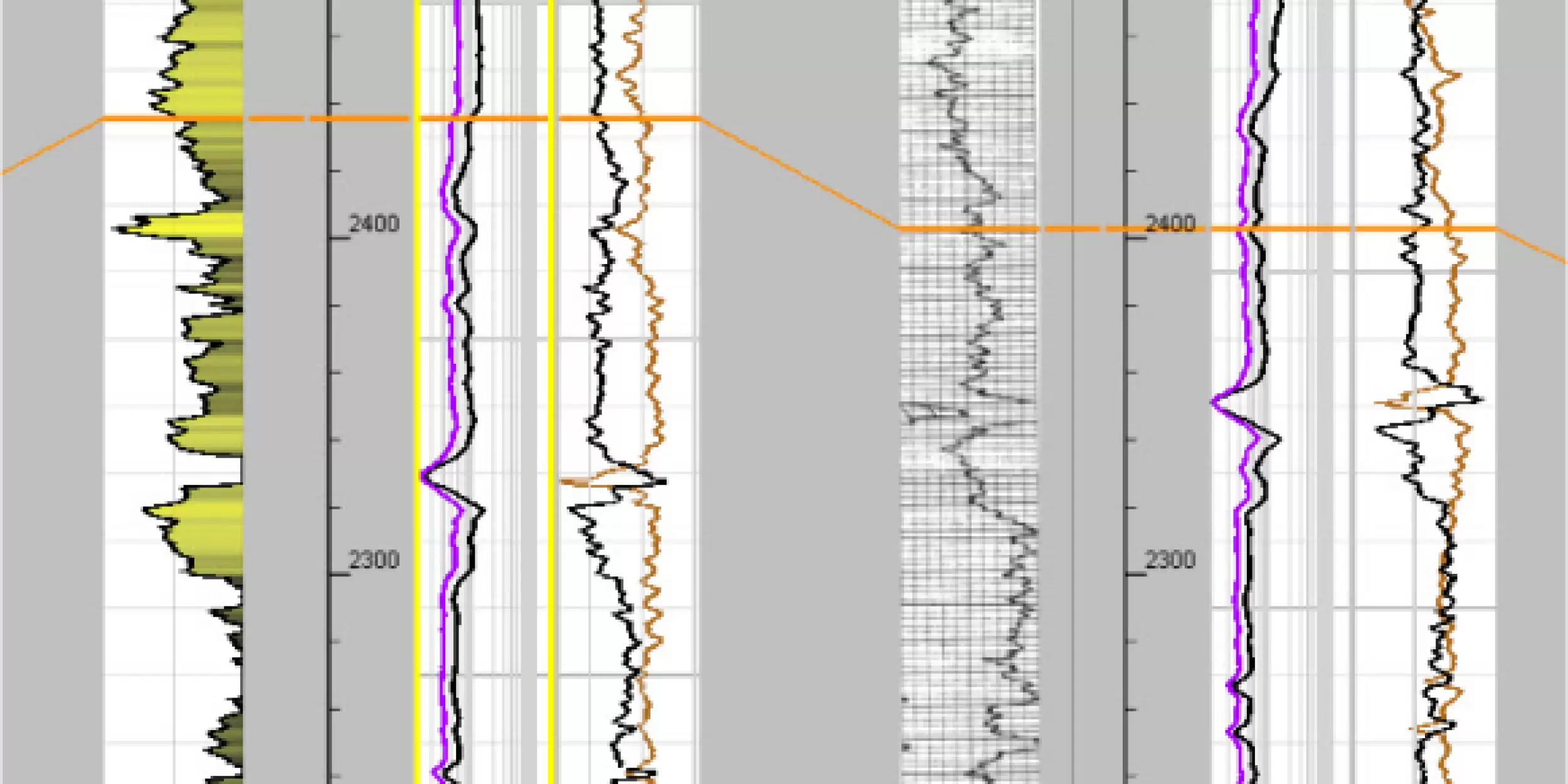 Log Curve Well Zone Attributes