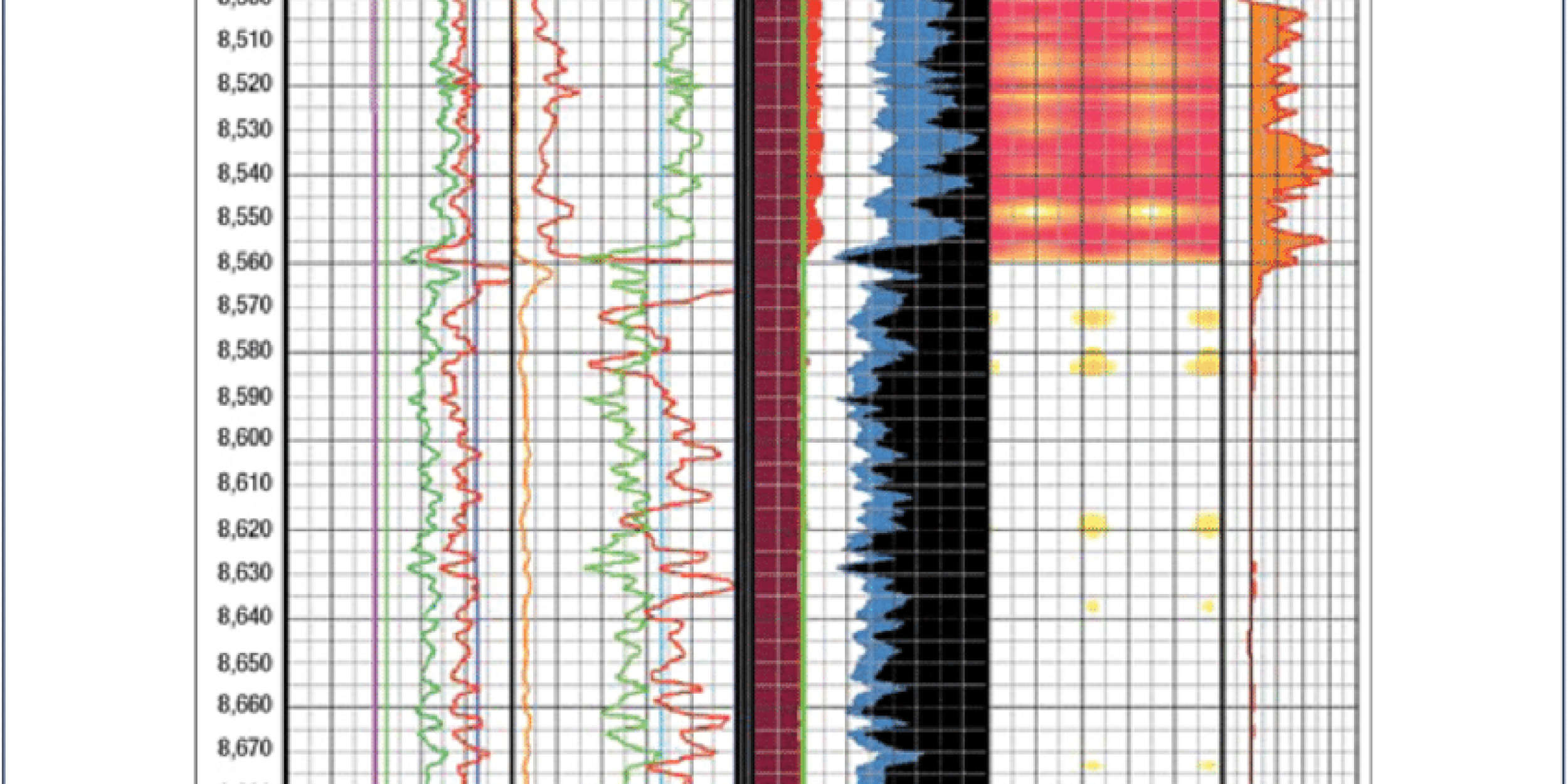 In situ-Stresses Analysis