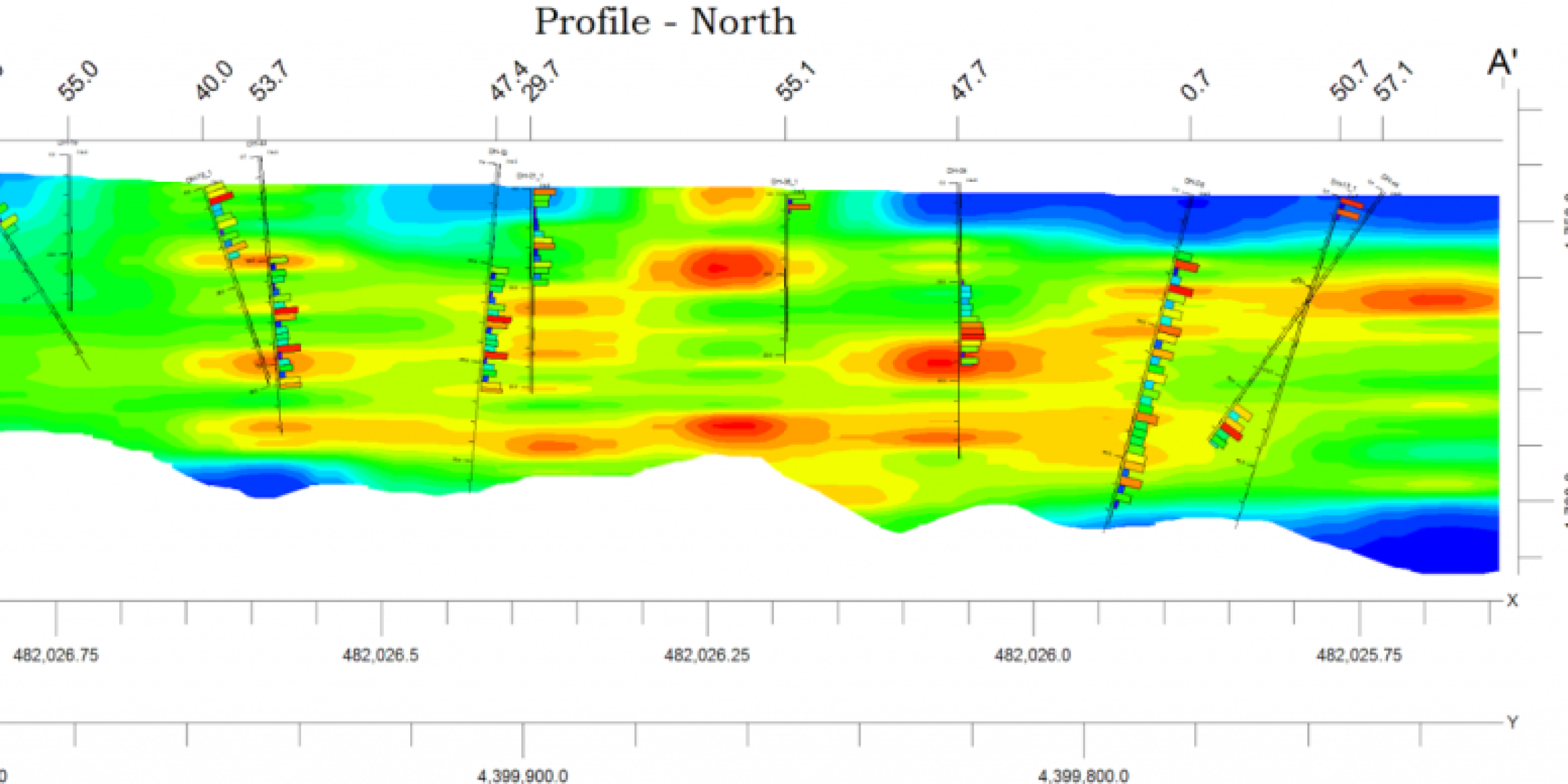 I/P/T Data