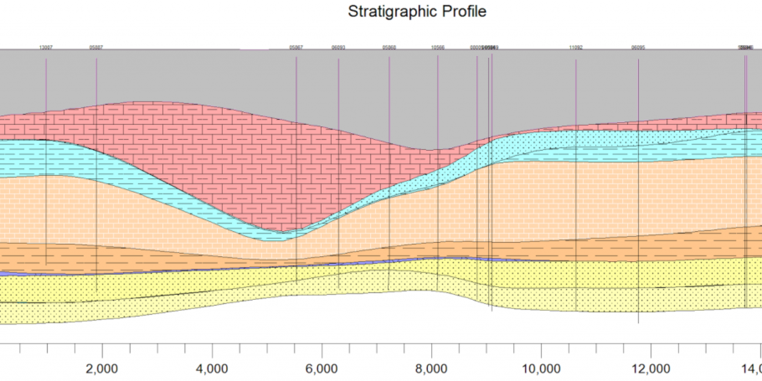 Stratigraphy/Lithology